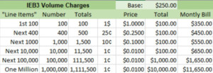 IEB Volume Charges