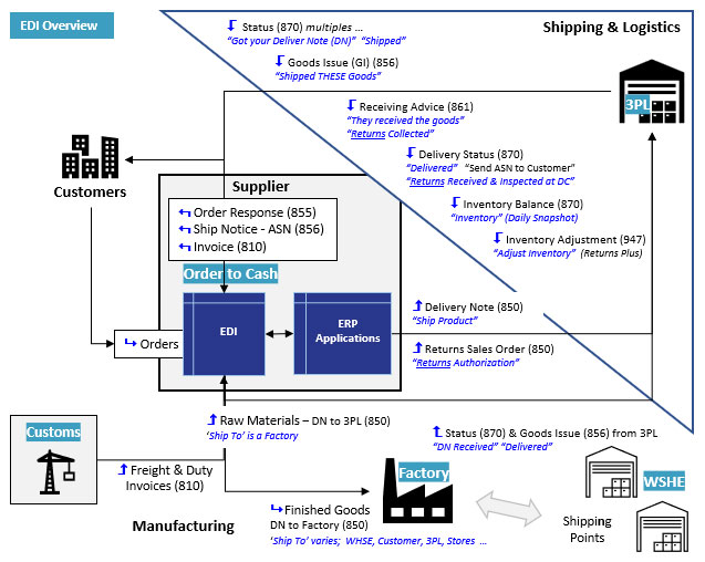 IEB Vision of EDI
